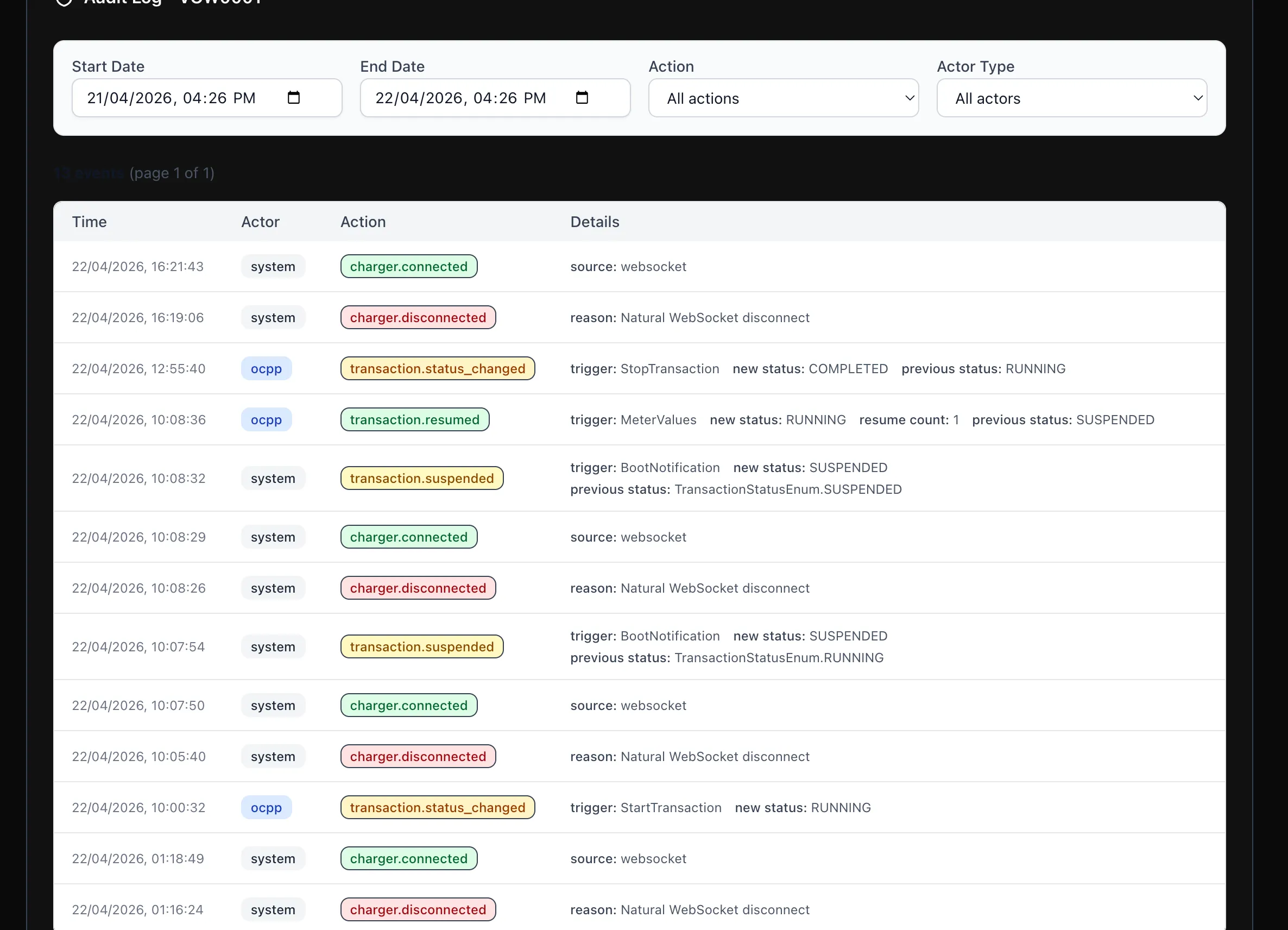 VoltLync audit log